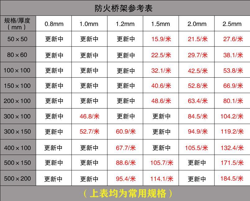 电缆桥架型号规格及尺寸_电缆桥架规格型号表_电缆桥架型号及示意图