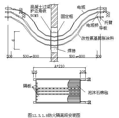 电缆桥架型号规格及尺寸_电缆桥架规格_电缆桥架尺寸规格
