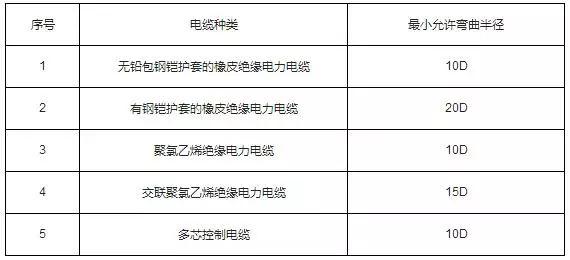 电缆桥架尺寸规格_电缆桥架型号规格及尺寸_电缆桥架规格