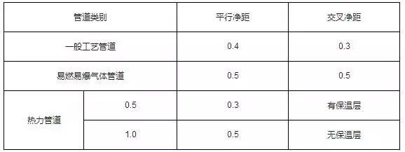 架桥规范安装图集_桥架安装规范_架桥规范安装要求