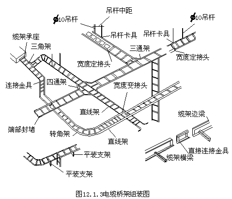 架桥规范安装图集_架桥规范安装要求_桥架安装规范