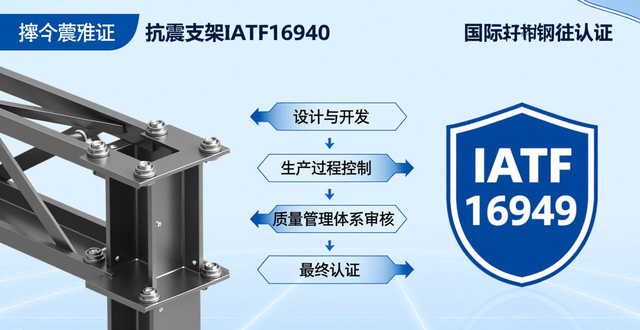 抗震支架 IATF16949 认证_抗震支架认证机构_抗震支架ul认证