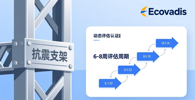 抗震支架 Ecovadis认证 关键步骤与常见扣分点